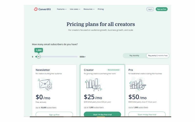 ConvertKit price