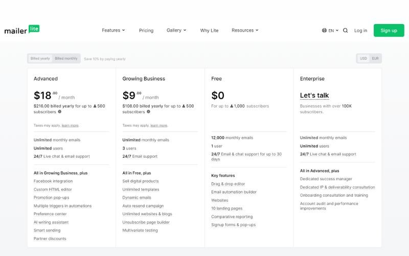 MailerLite vs ConvertKit price