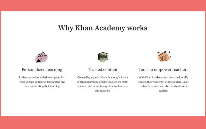 Khan Academy Review