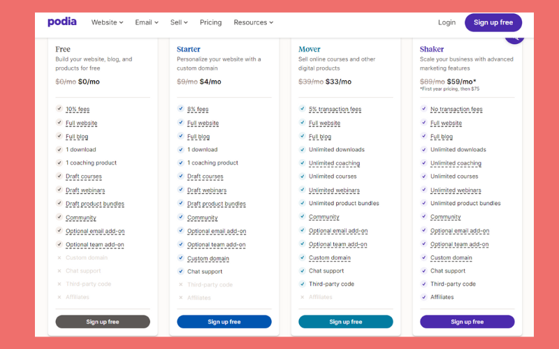 Podia Pricing